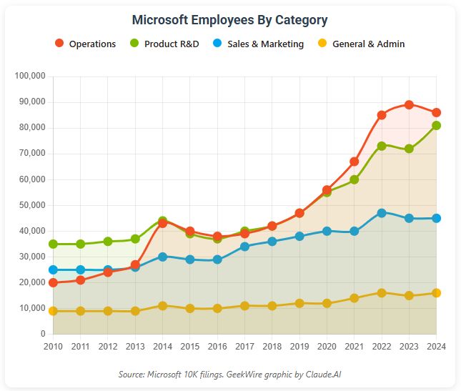 皇冠登录入口welcome微软31年老员